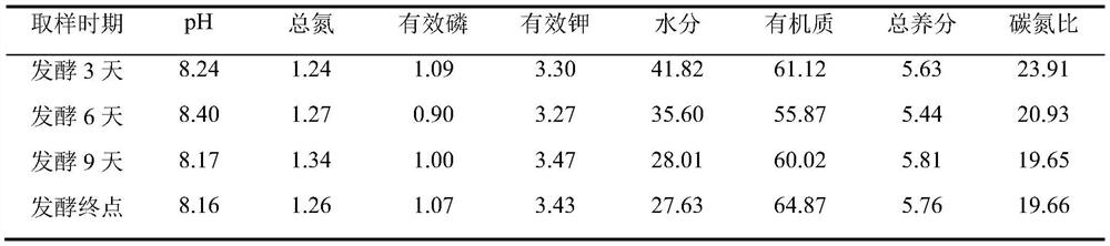 Special organic fertilizer for flue-cured tobacco and preparation method thereof