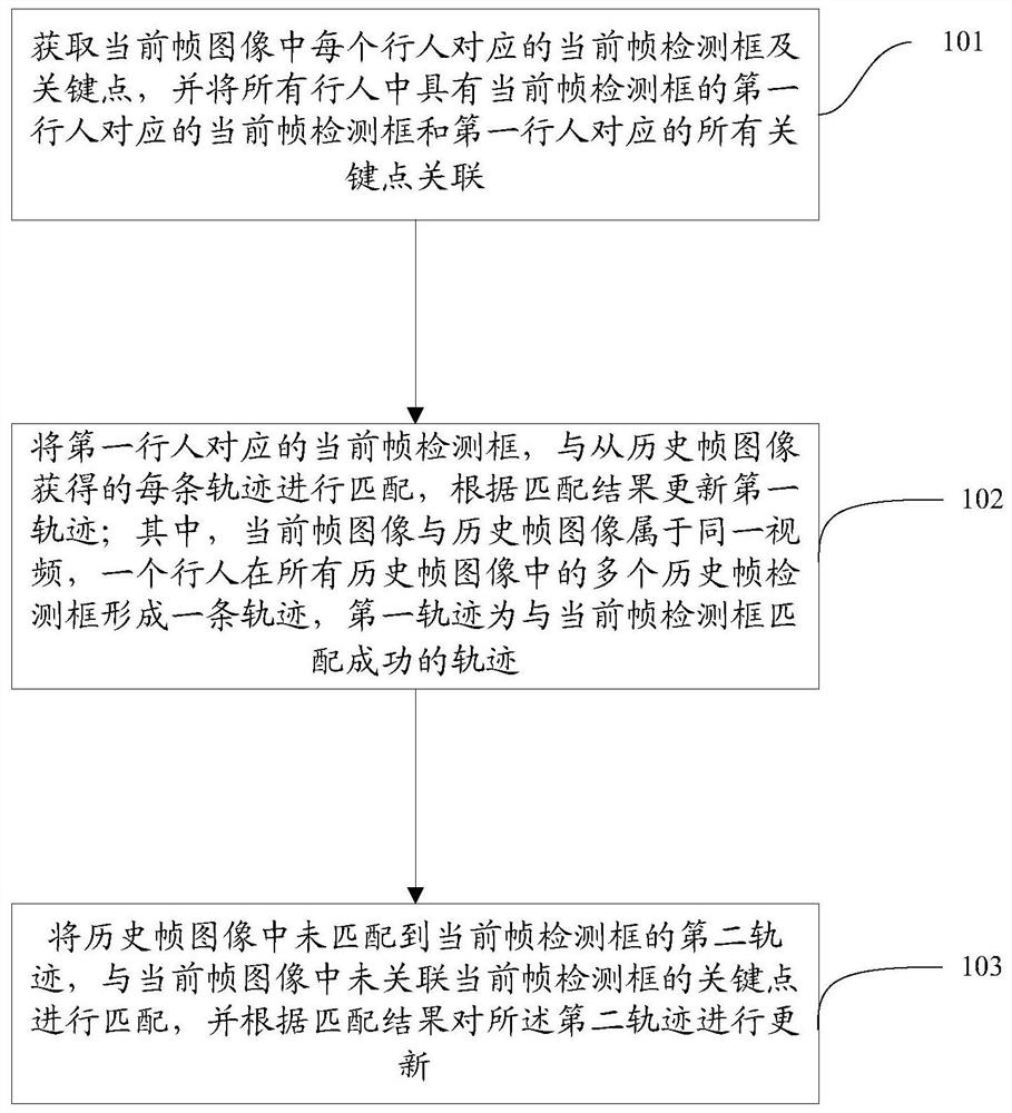 Anti-blocking pedestrian tracking method and device and storage medium