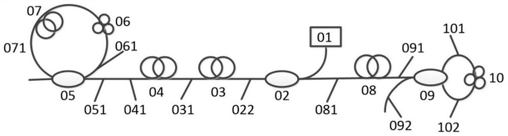 Tunable laser based on dual interference of dual-core optical fiber and Sagnac ring