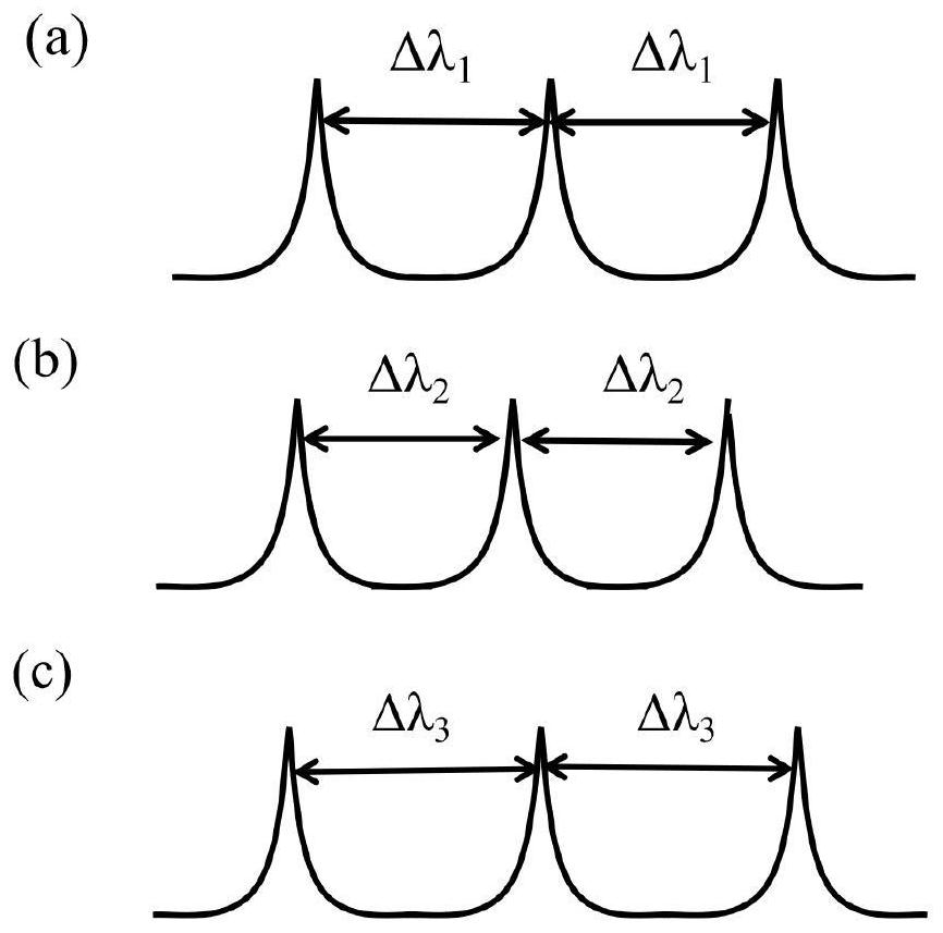 Tunable laser based on dual interference of dual-core optical fiber and Sagnac ring