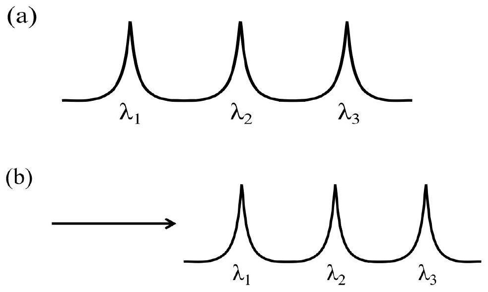 Tunable laser based on dual interference of dual-core optical fiber and Sagnac ring