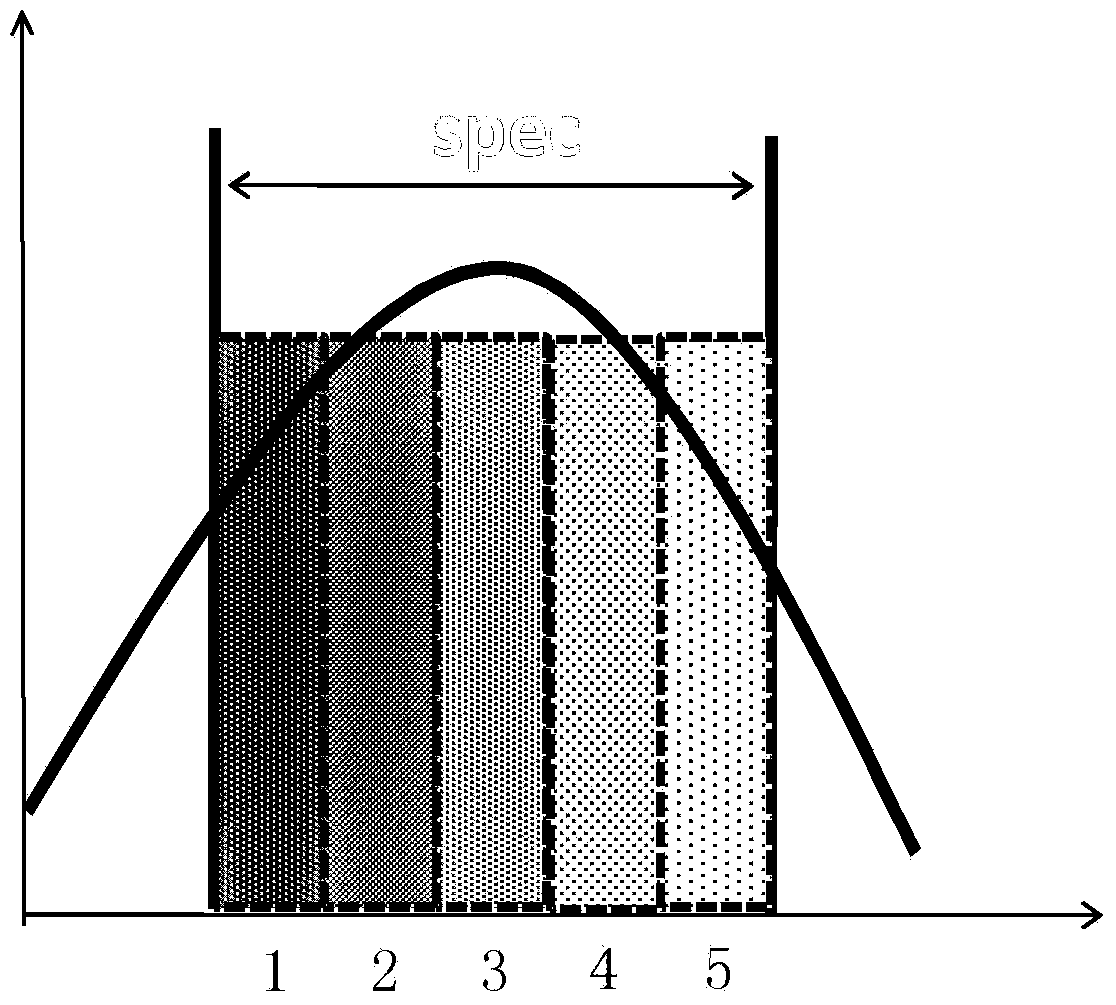 Optimal method for correcting embedded memory