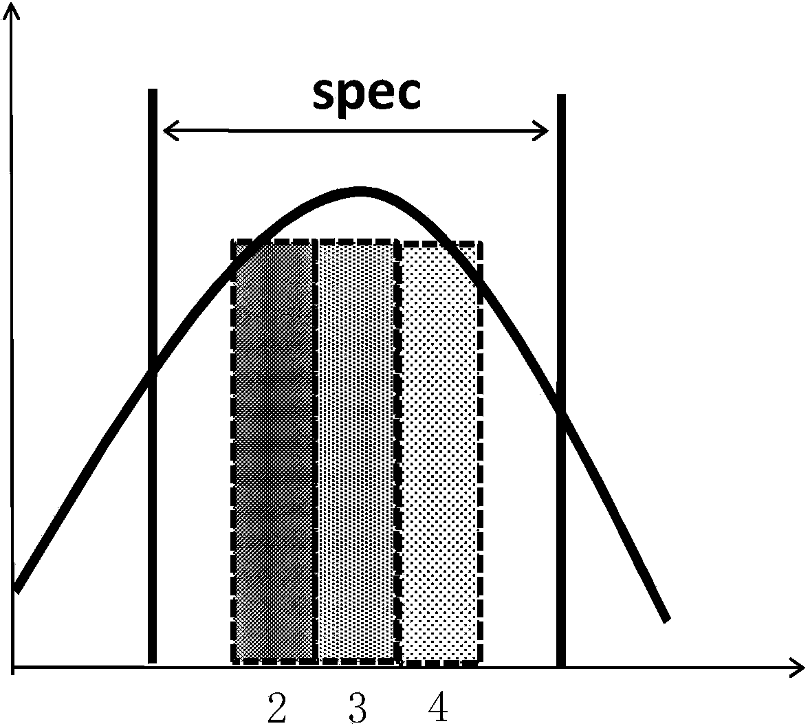 Optimal method for correcting embedded memory