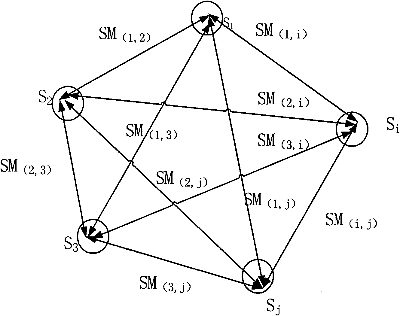 Method and device for collaborative operation of information systems