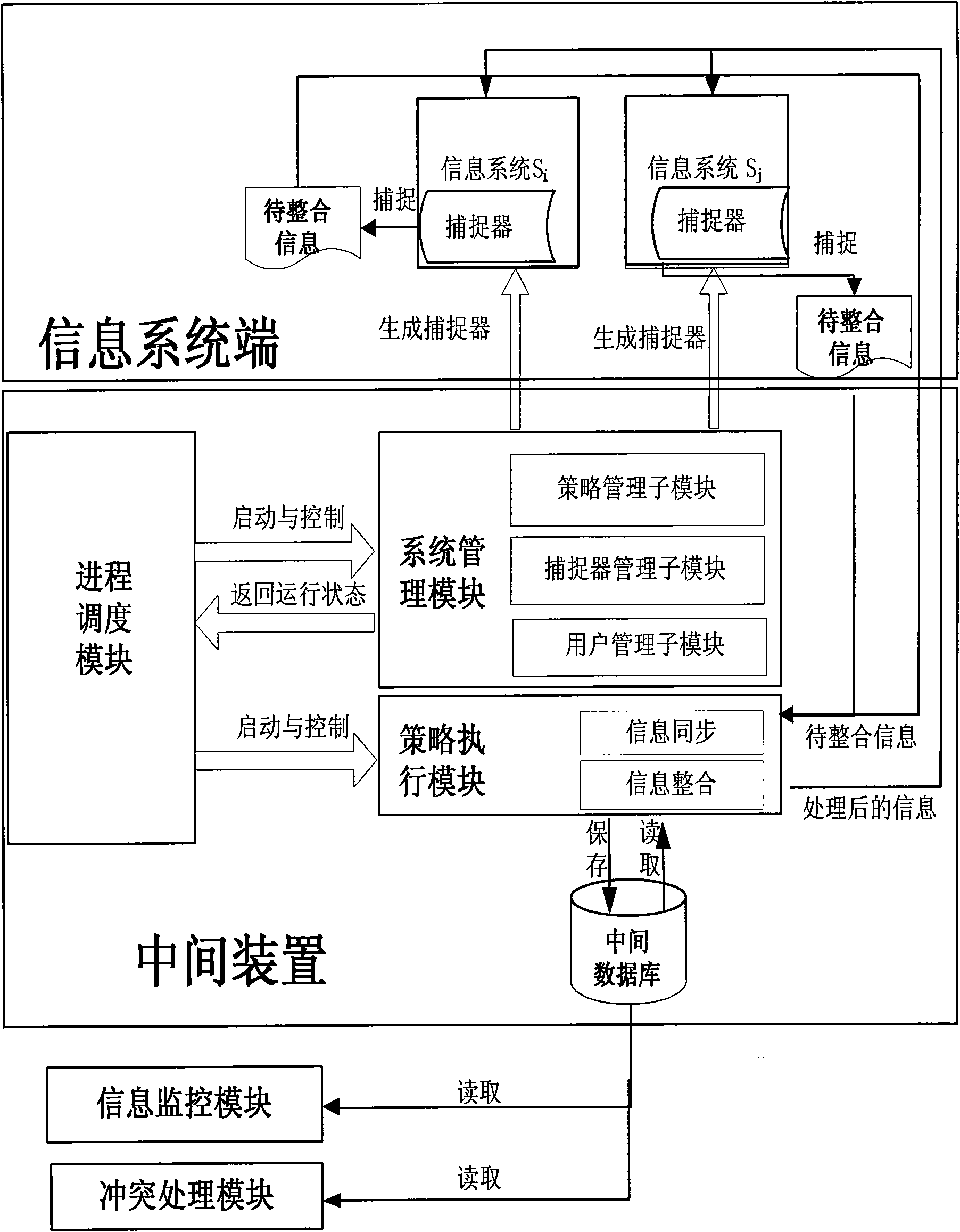 Method and device for collaborative operation of information systems