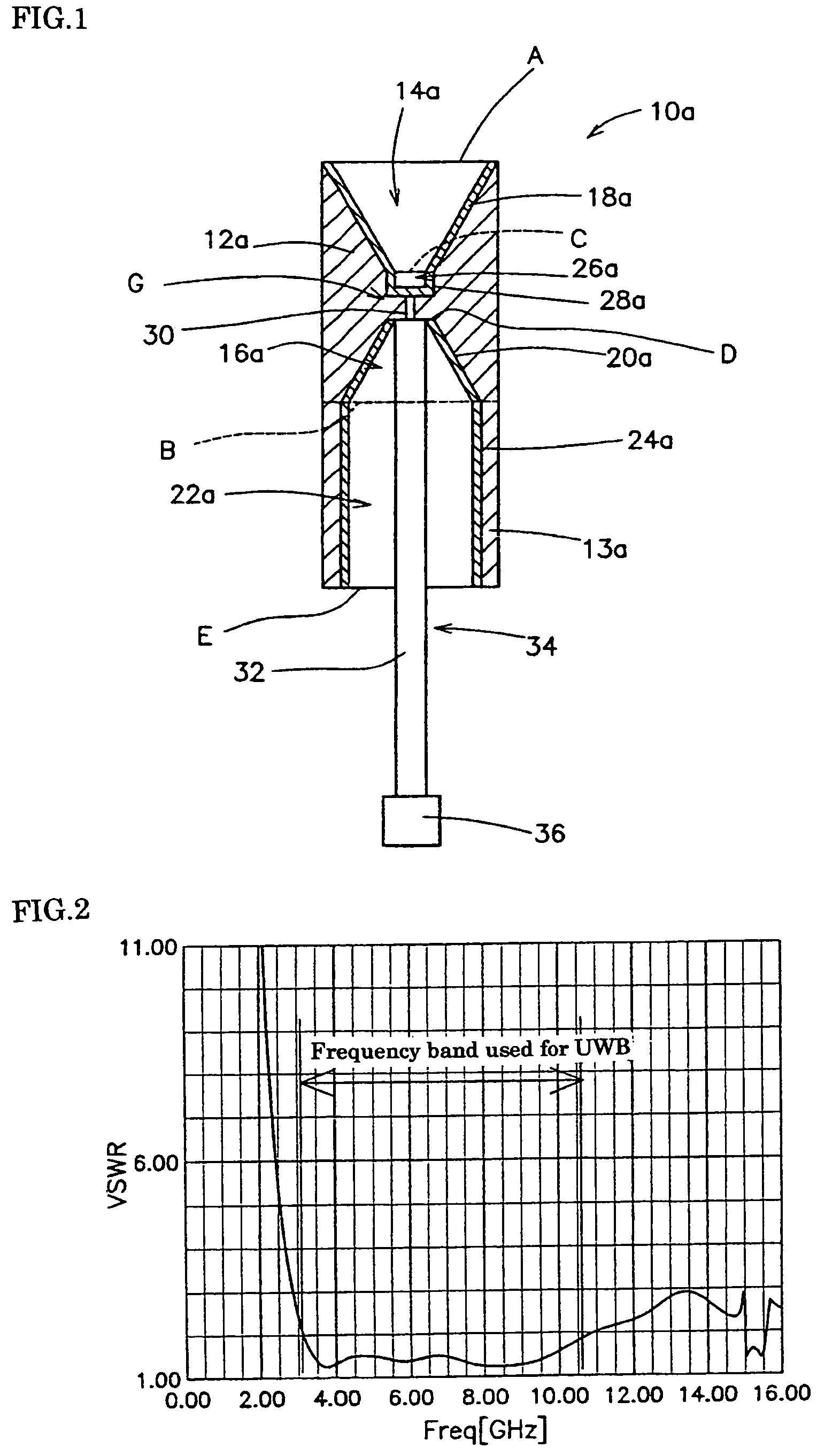 Biconical antenna