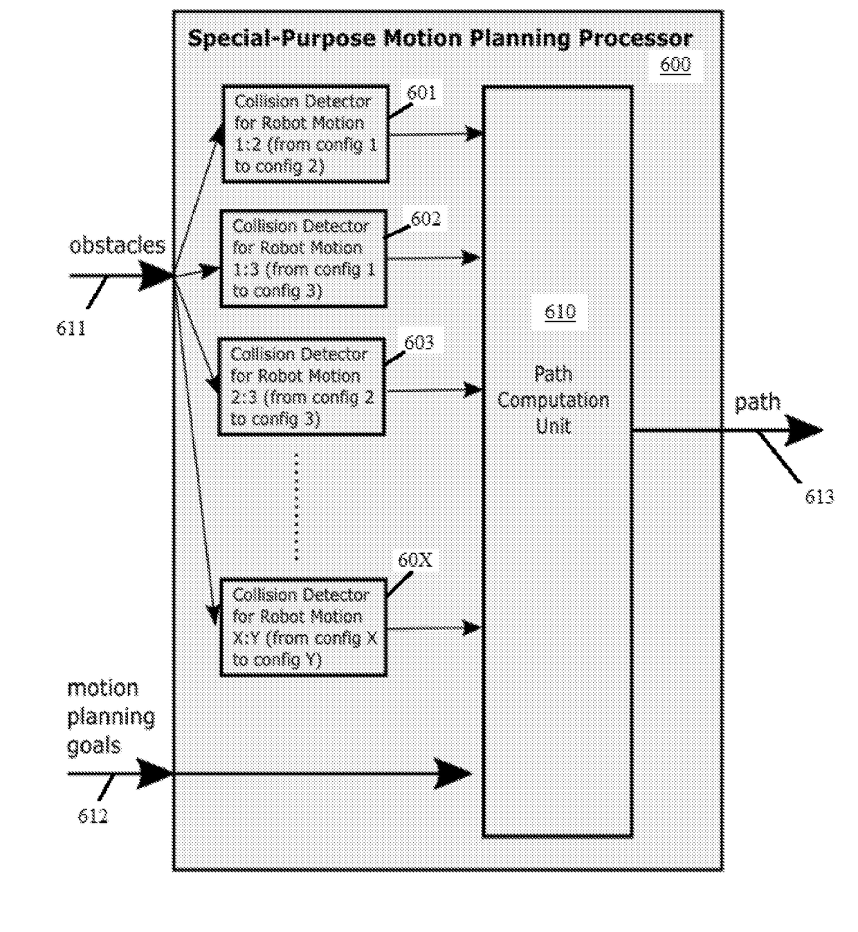 Specialized robot motion planning hardware and methods of making and using same