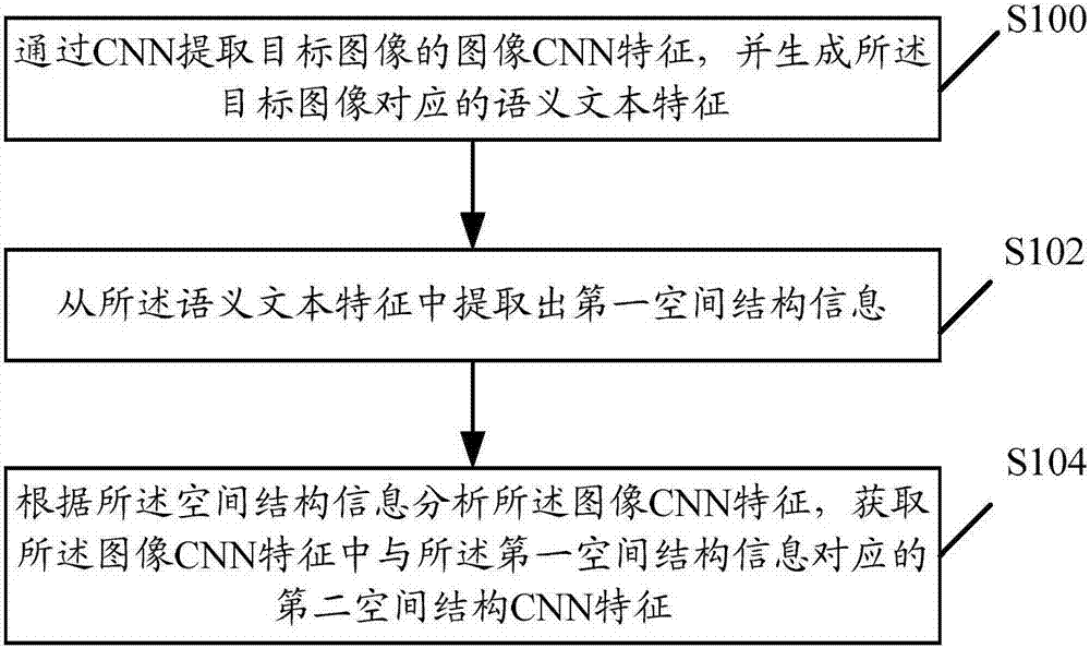 Image processing method and system