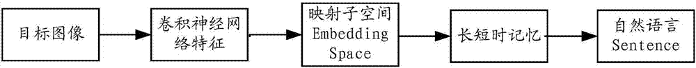 Image processing method and system