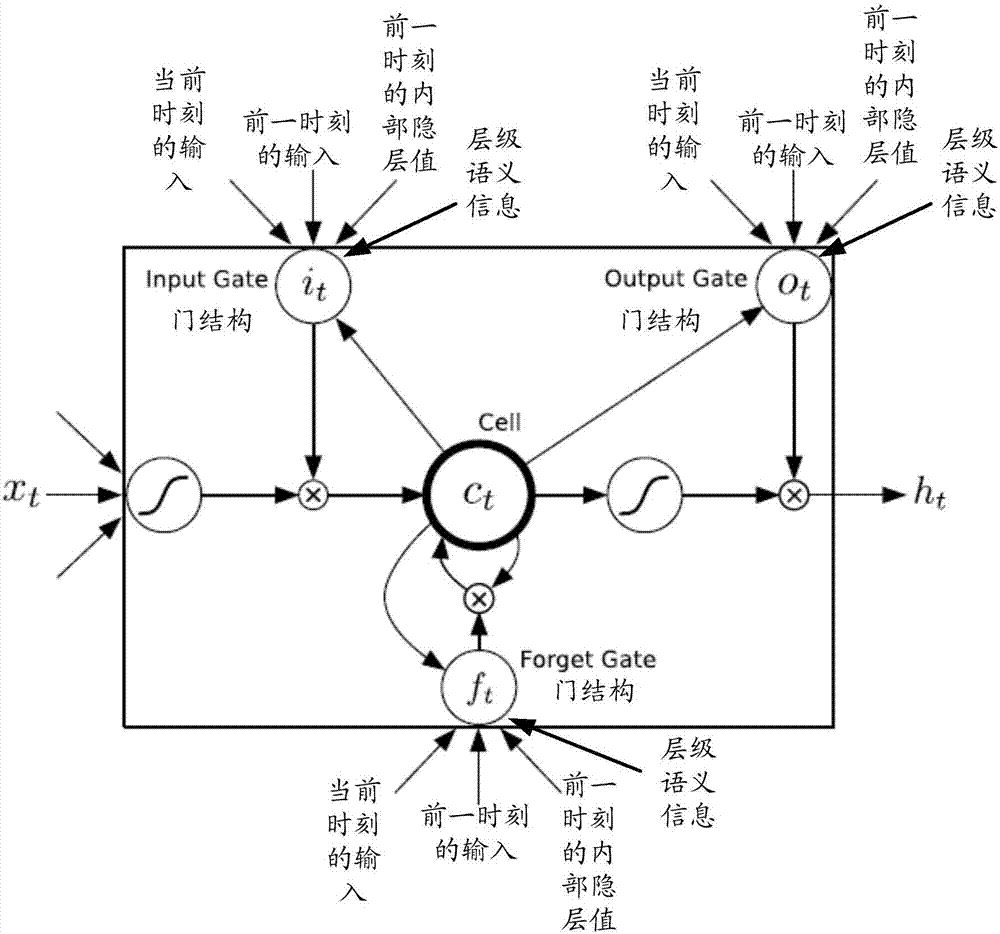 Image processing method and system