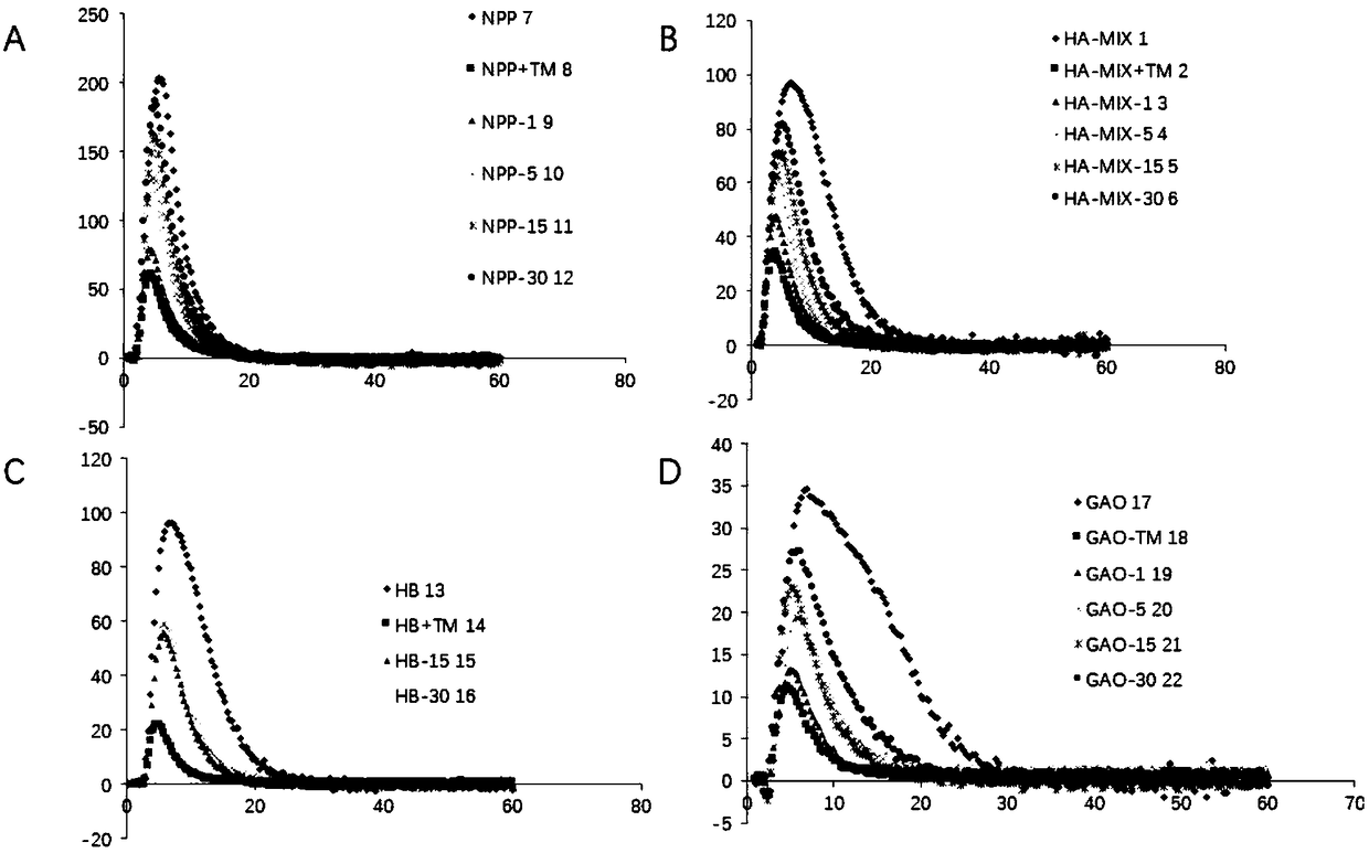 Aprotinin or application of mutant, derivative and analogue or combination fragment thereof