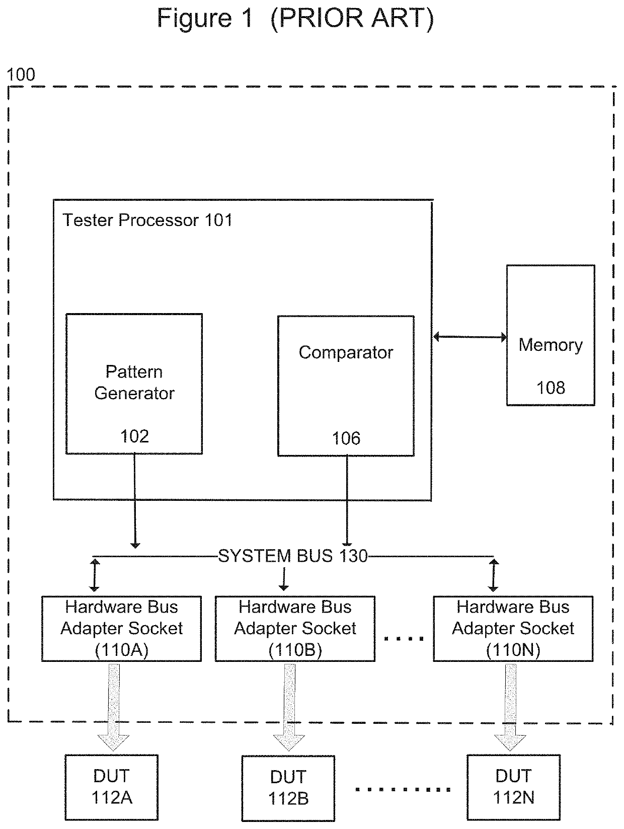 Software and firmware support for device interface board configured to allow devices supporting multiple different standards to interface with the same socket