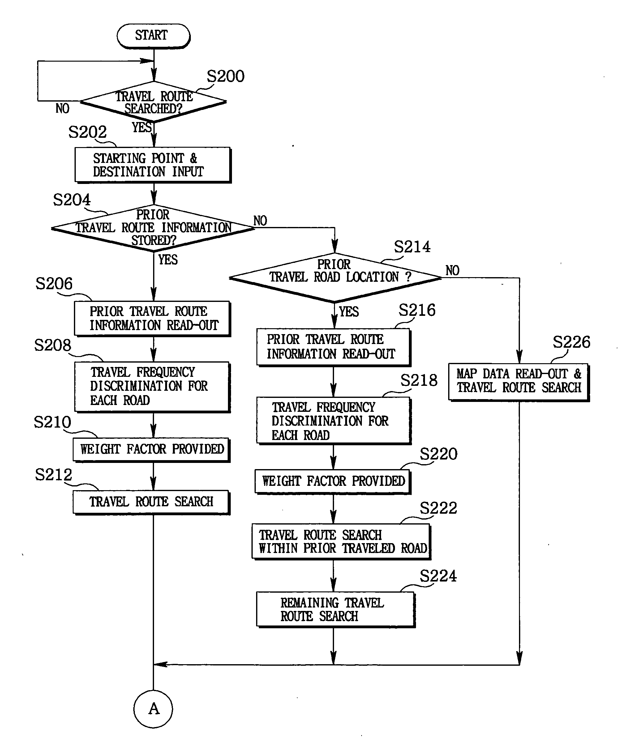 Travel route searching method of mobile object