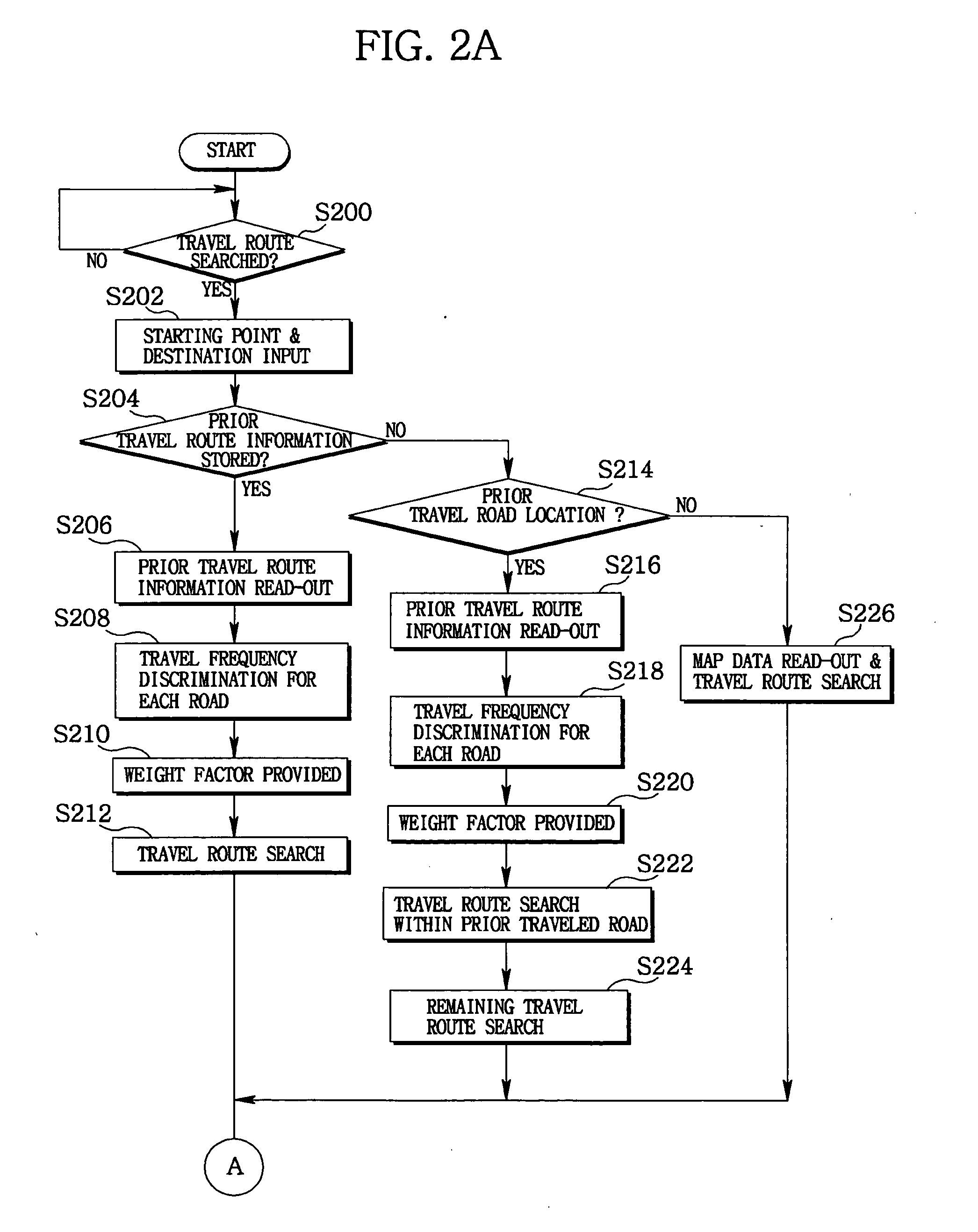 Travel route searching method of mobile object