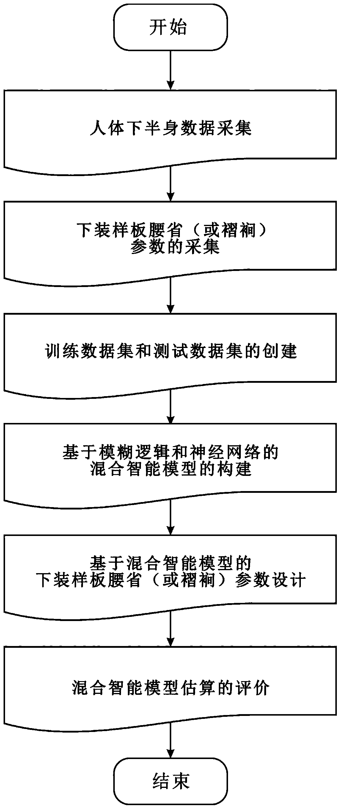 Lower garment waist dart parameter design method based on fuzzy logic and neural network