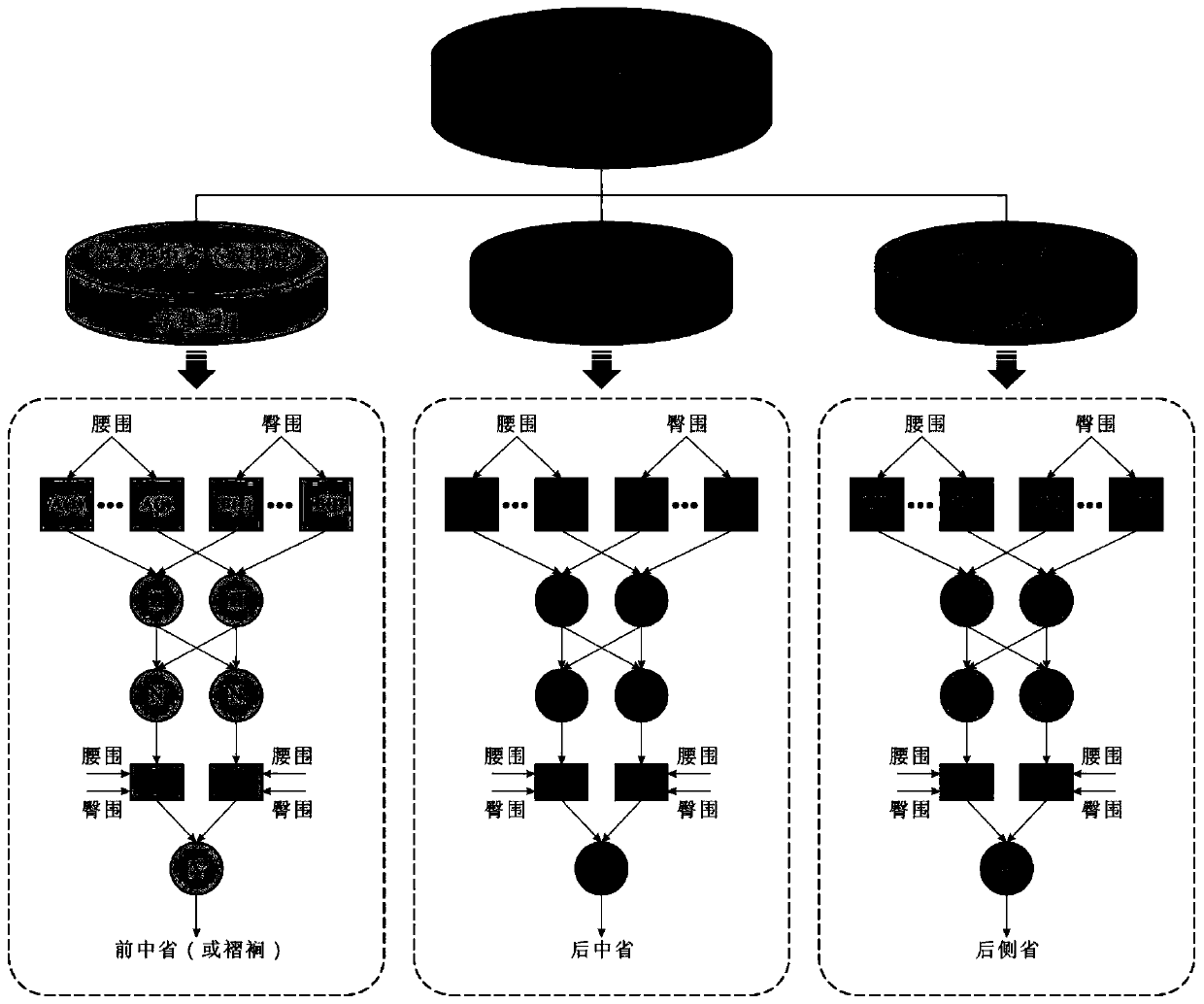 Lower garment waist dart parameter design method based on fuzzy logic and neural network