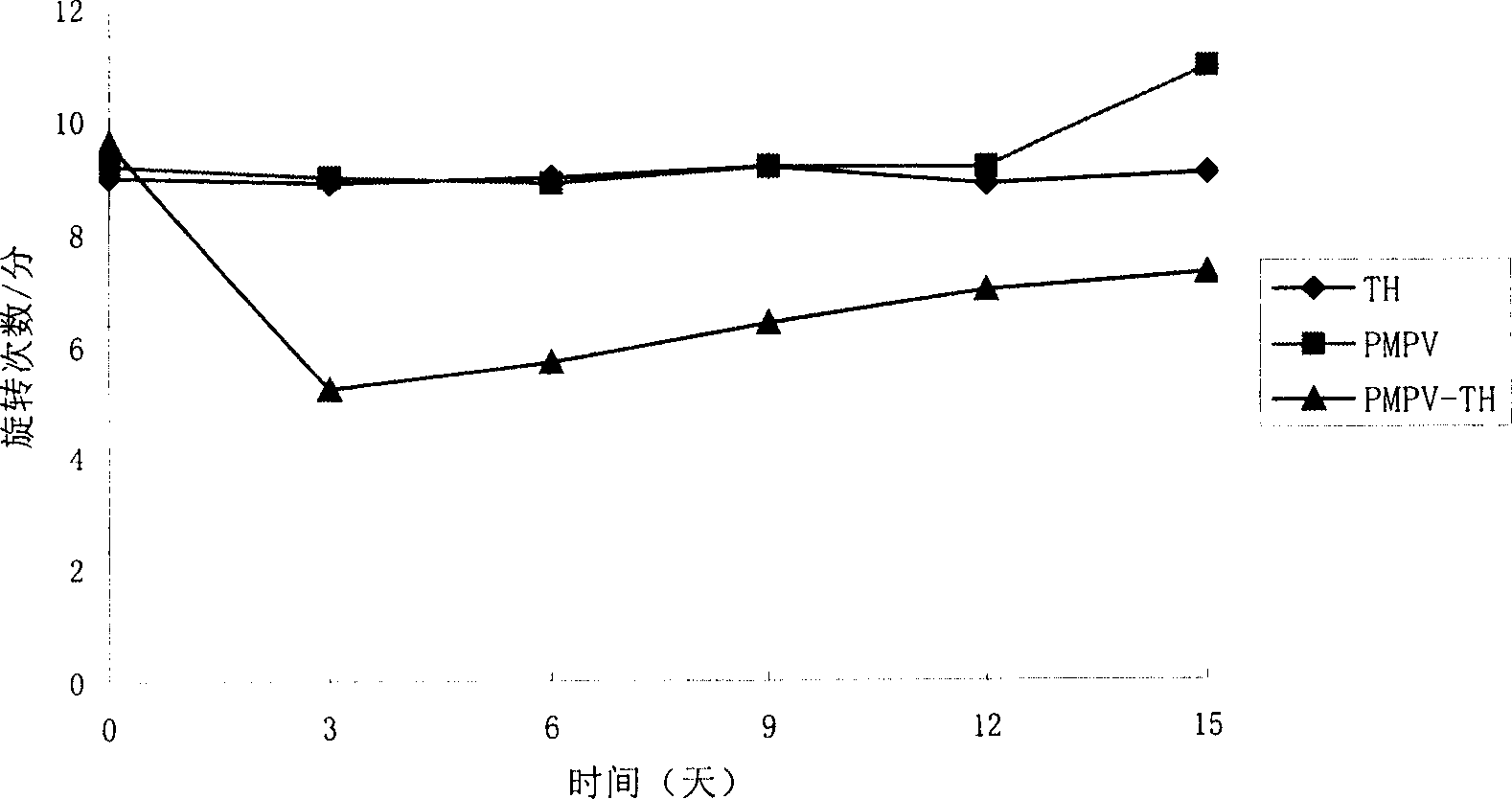 Serial medicine carriers, tyrosine hydrozylase fusion protein as new carrier and its prepn