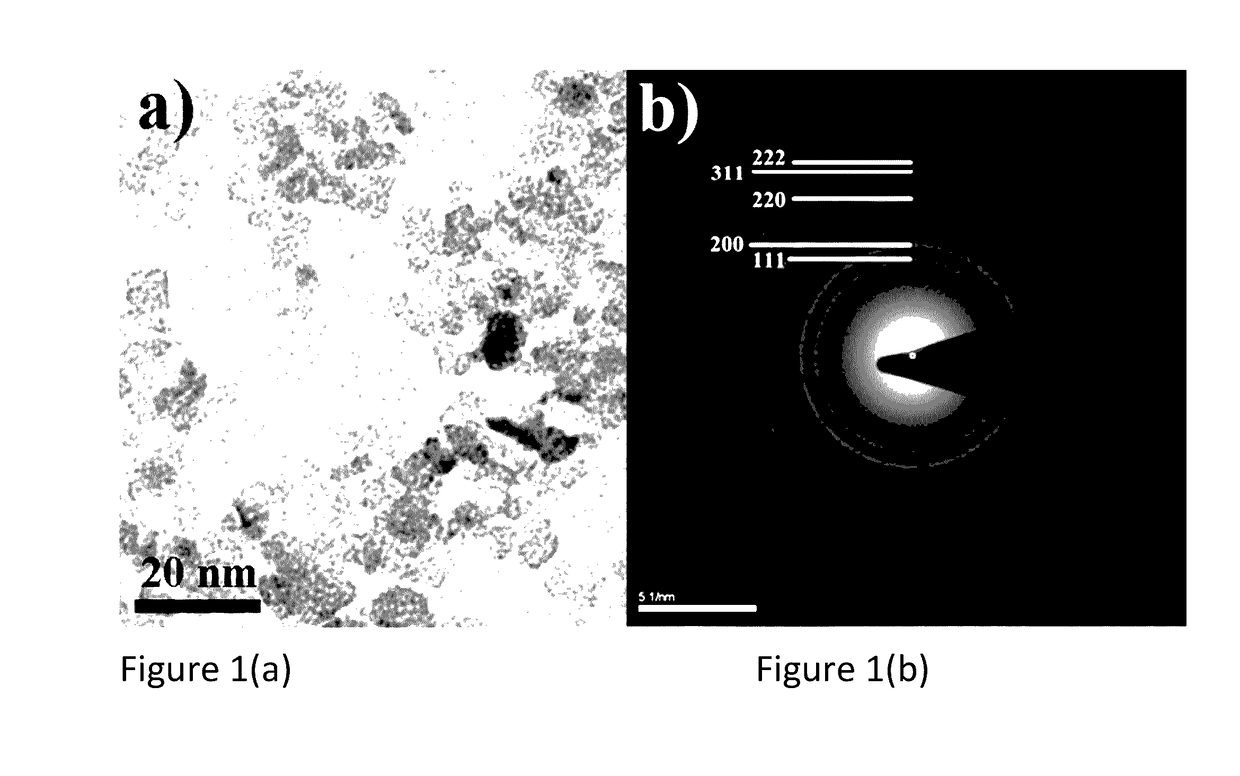 Simple Approach For Preparing Post-Treatment-Free Solution Processed Non-Stoichiometric Niox Nanoparticles As Conductive Hole Transport Materials