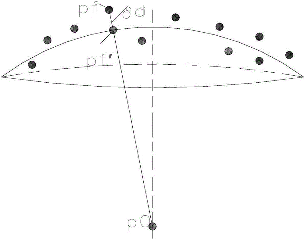 Optics spherical surface shape parameter processing method based on discrete error concealment technology