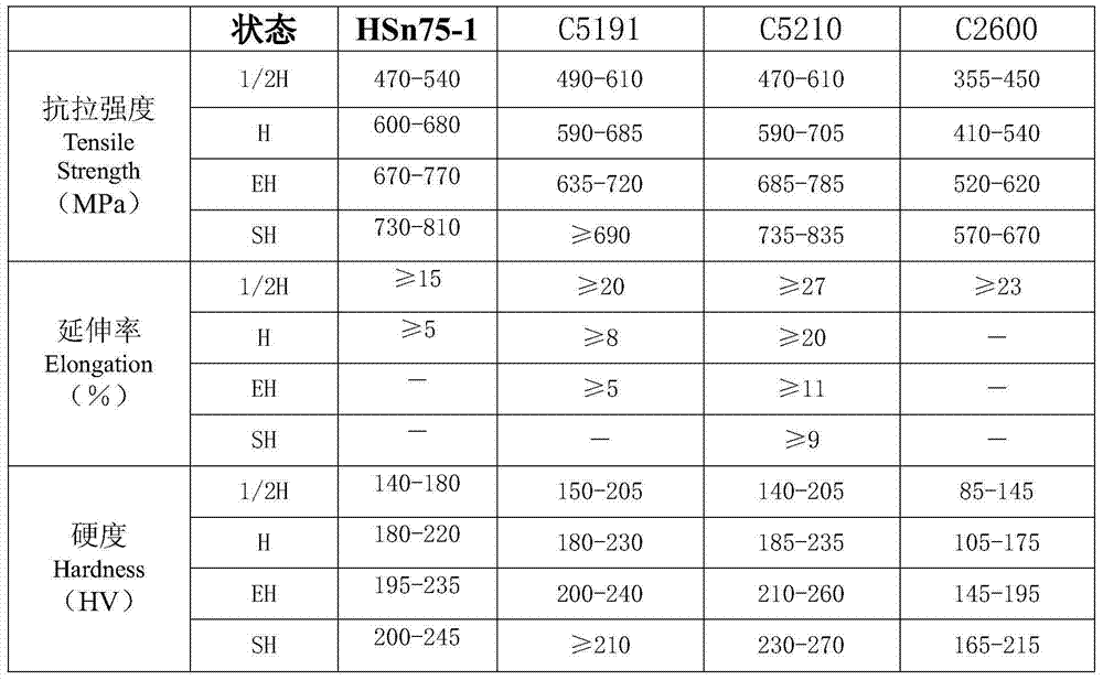 Tin brass strip and manufacturing method thereof