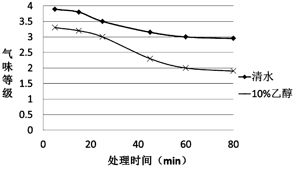 Polyurethane foamed material and processing method of composite textile of polyurethane foamed material