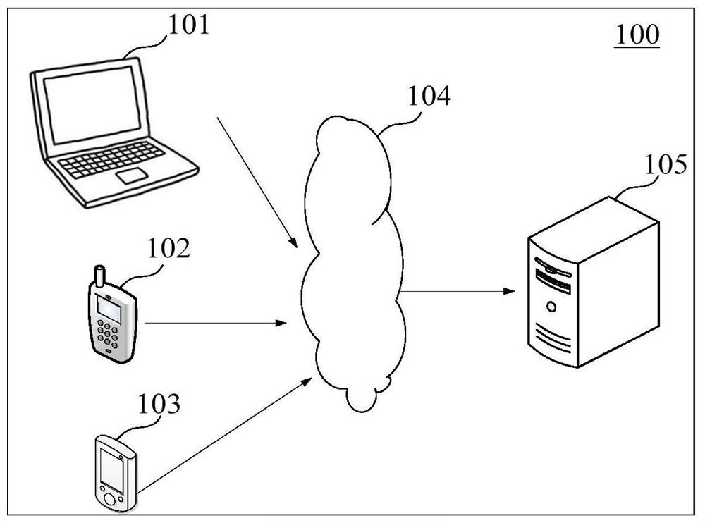 Information association method and device between different-source systems, medium and equipment