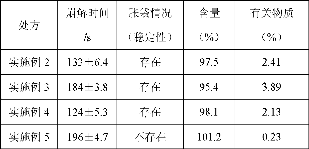 Ornithine aspartate effervescent tablets and preparing process thereof