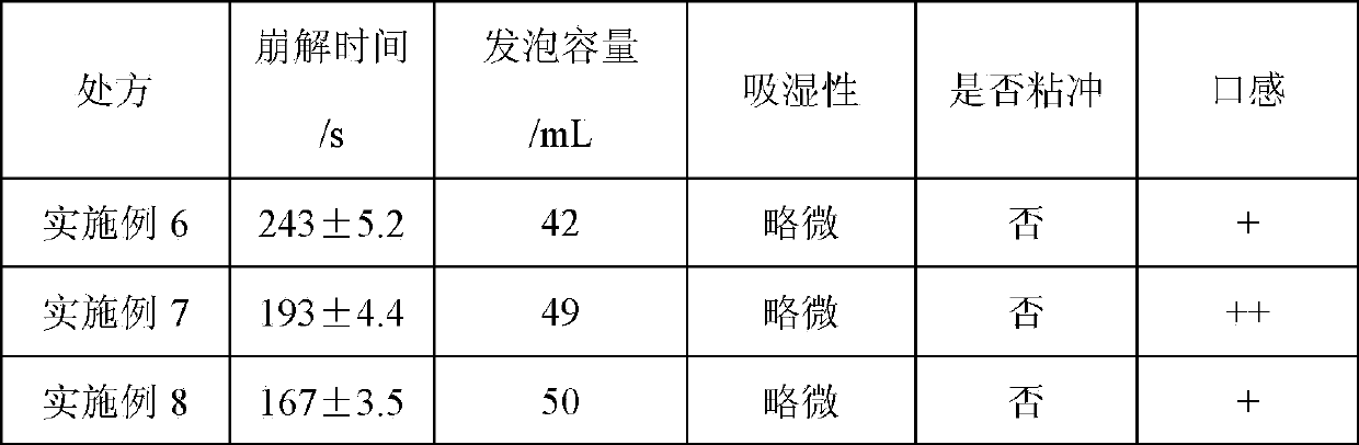 Ornithine aspartate effervescent tablets and preparing process thereof