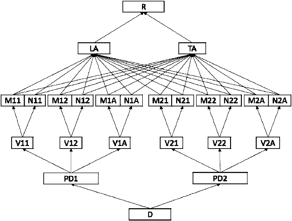 A three-stage multi-view feature fusion method for electricity stealing classification and prediction