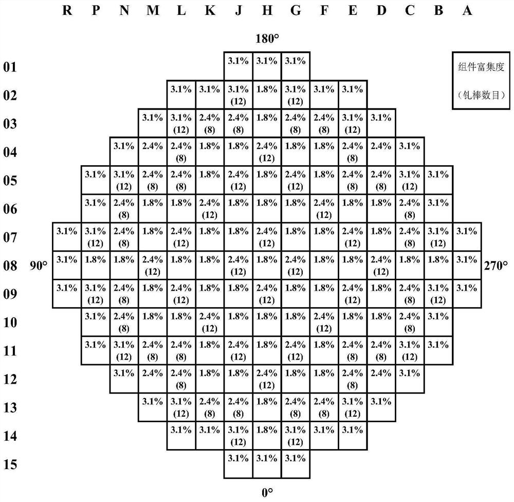 Approximation critical method of pressurized water reactor first furnace reactor core without additional primary neutron source