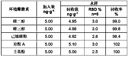 Fabrication method and application of an environmental estrogen electrochemical light-emitting sensor