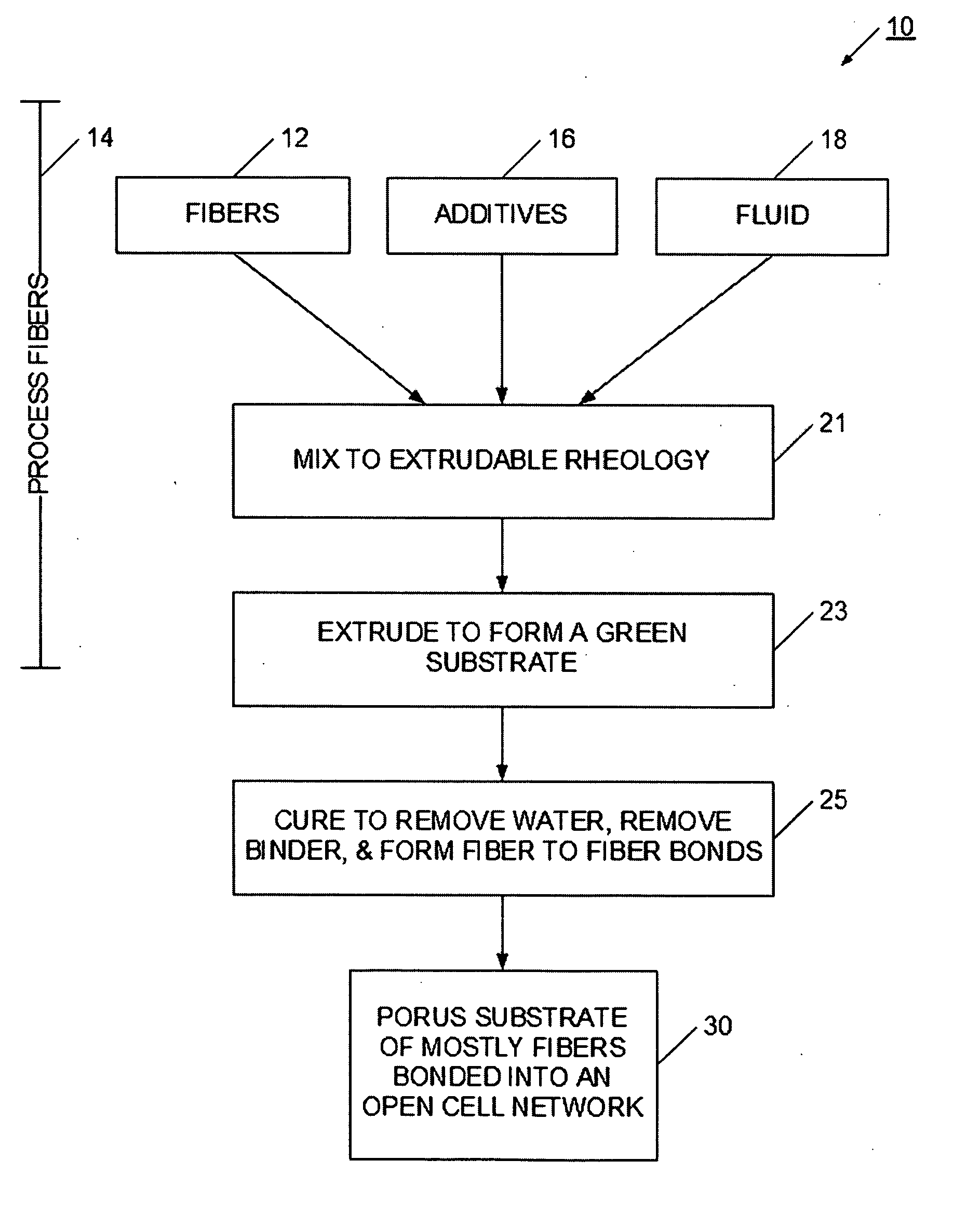 Extrudable mixture for forming a porous block