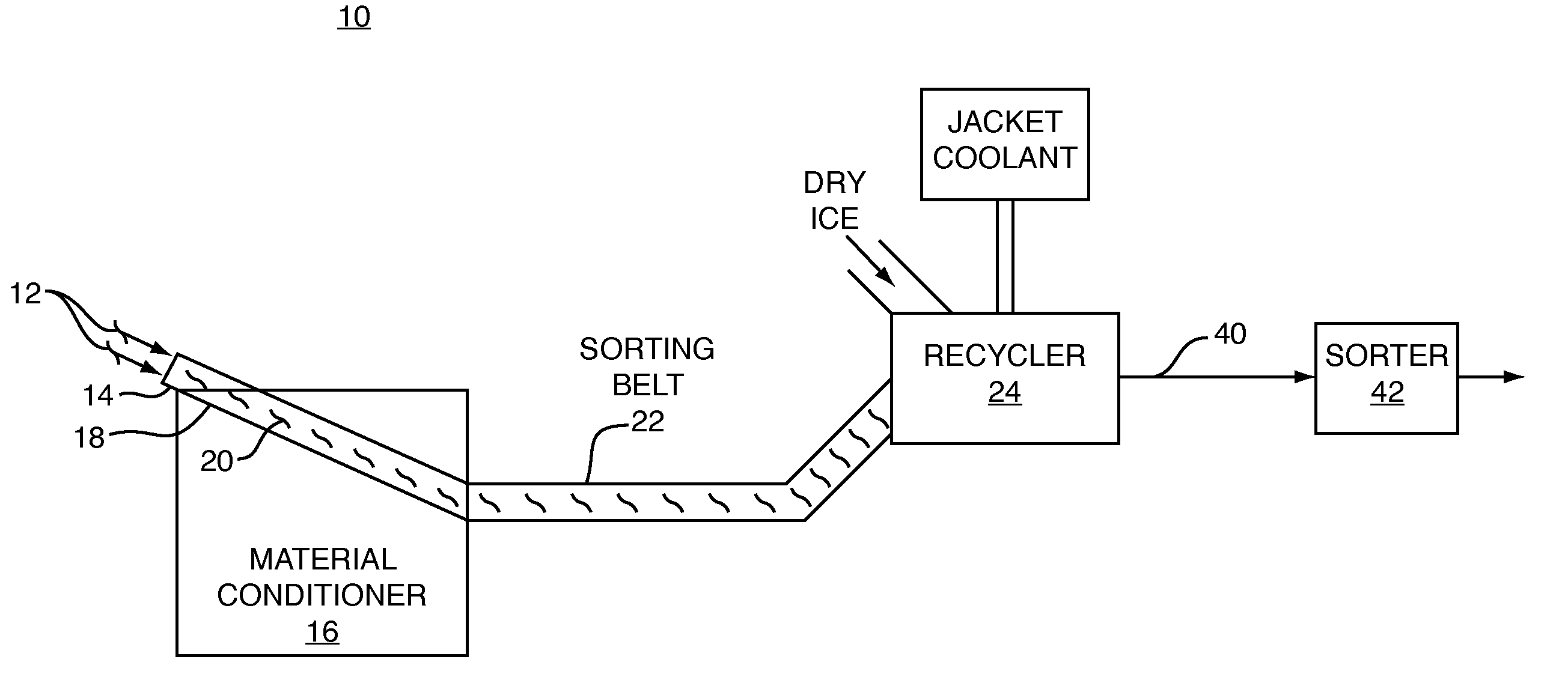 Asphalt material recycling system and method