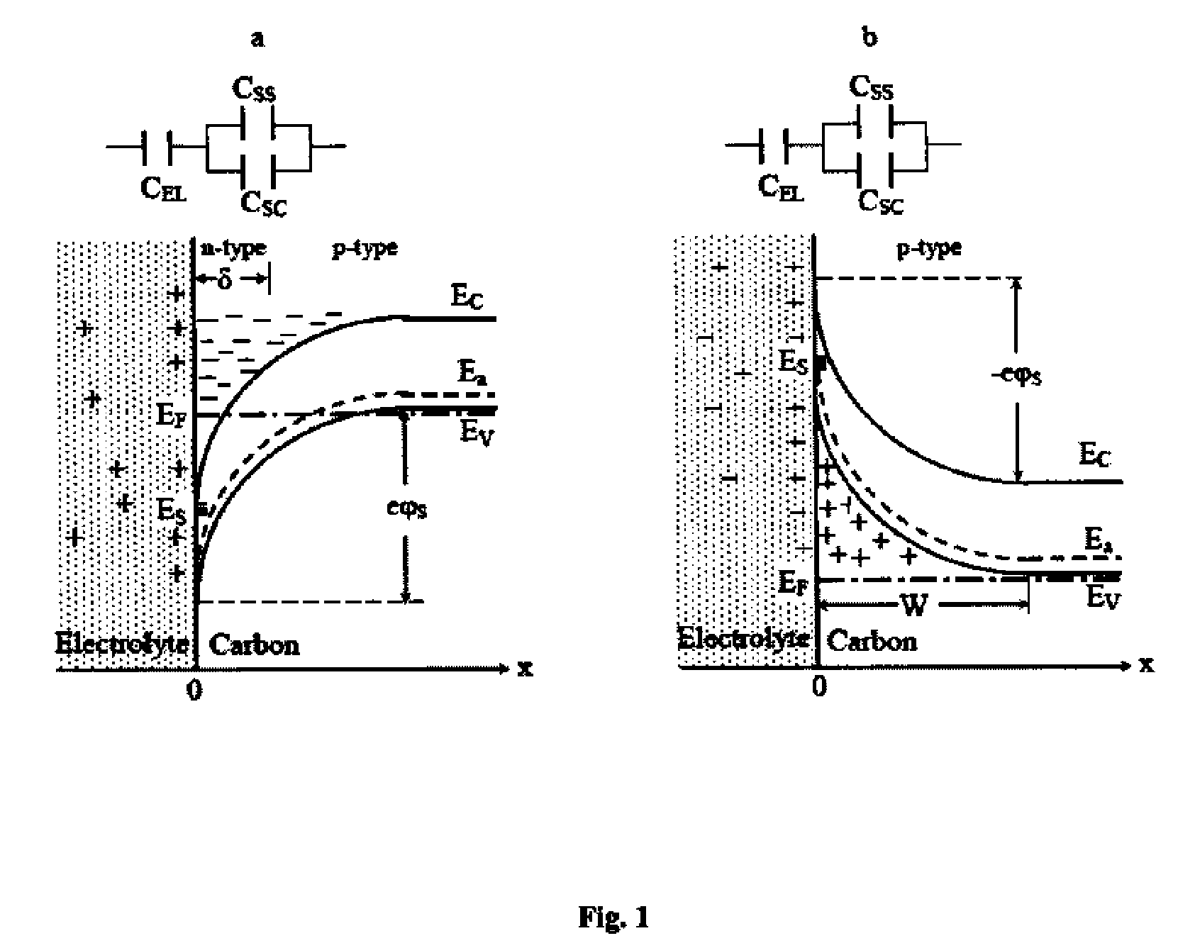 Electrode for use with double electric layer electrochemical capacitors having high specific parameters