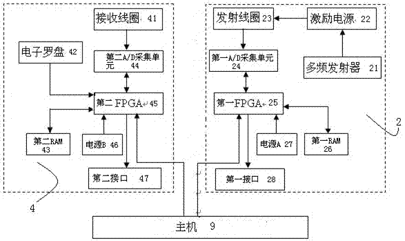 Roadway-hole transient electromagnetic device and measuring method