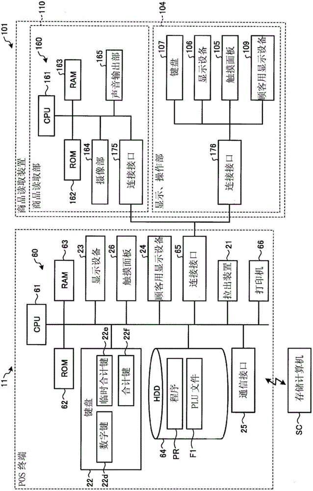 Information processing device, store system, and information processing method