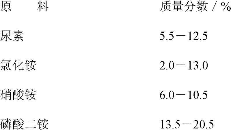 Compound fertilizer capable of reducing cadmium lead content of vegetables in slightly contaminated vegetable field and preparation method thereof