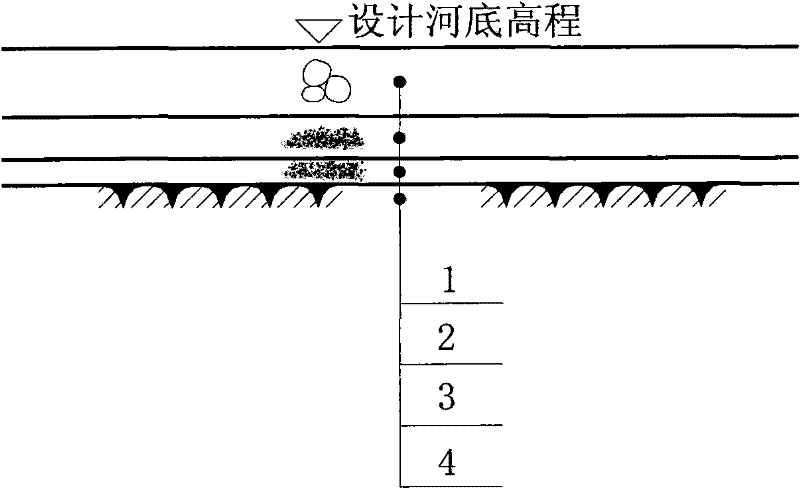 Ecological permeability reducing method and ecological permeability reducing soil for river