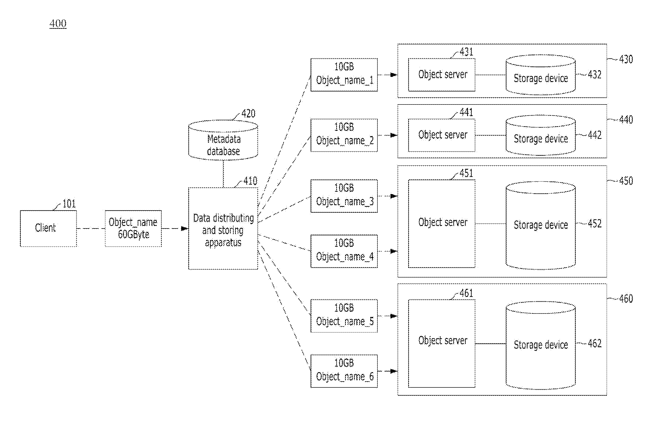 Distributed storage of data in a cloud storage system