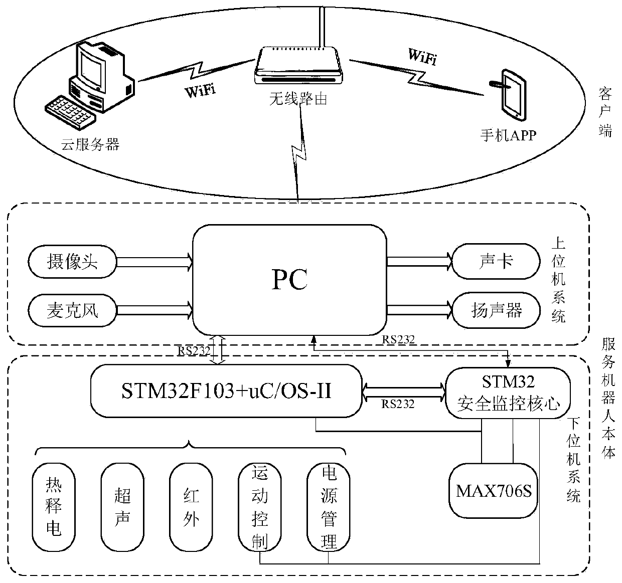 A robot system and method based on intelligent sound source localization and voice control