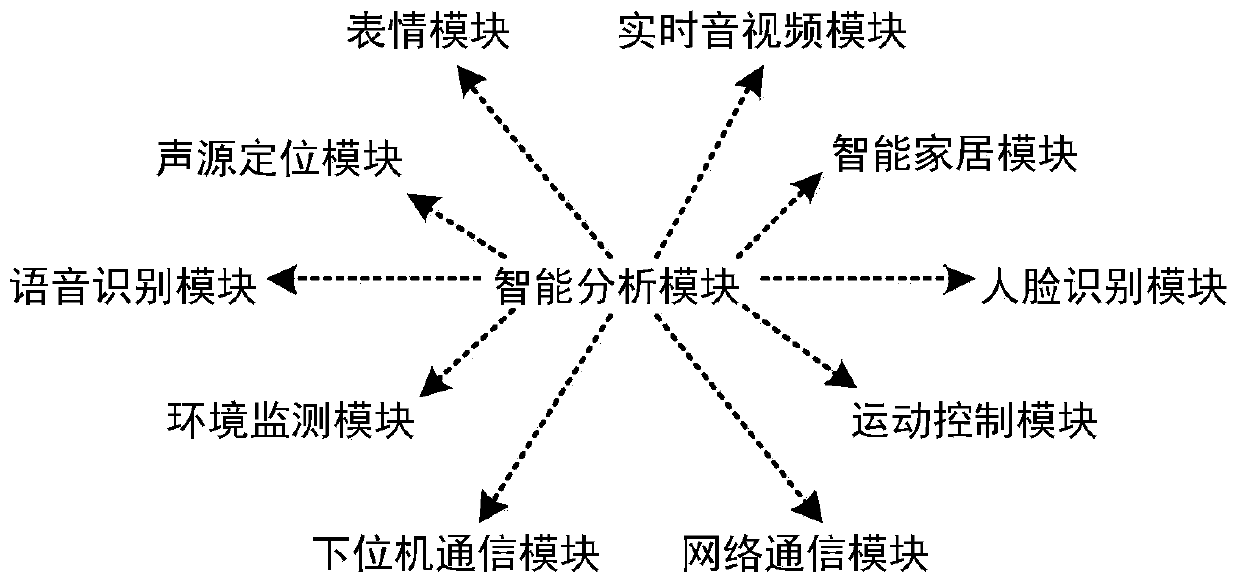 A robot system and method based on intelligent sound source localization and voice control