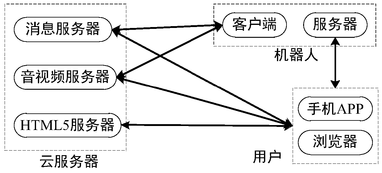 A robot system and method based on intelligent sound source localization and voice control