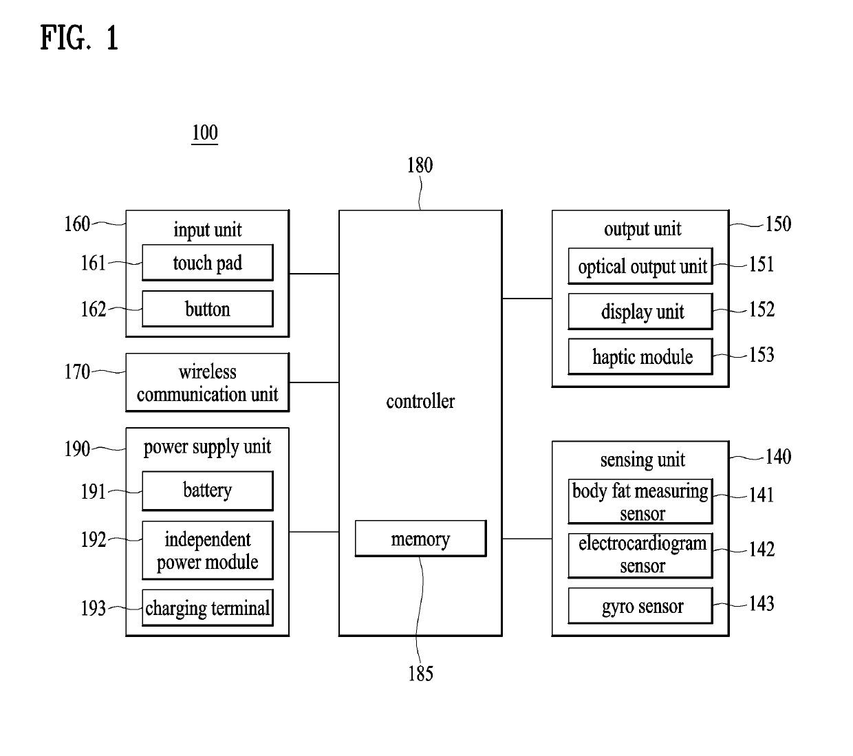 Portable electronic device