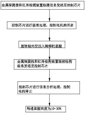 Boiler slag removing device and using method thereof