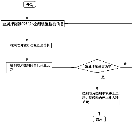 Boiler slag removing device and using method thereof