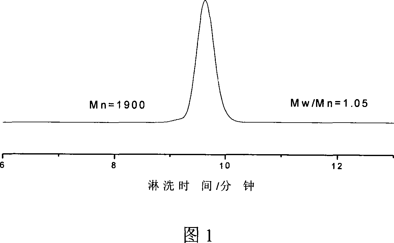 Method of preparing ethylen-propylene rubber graft polymers