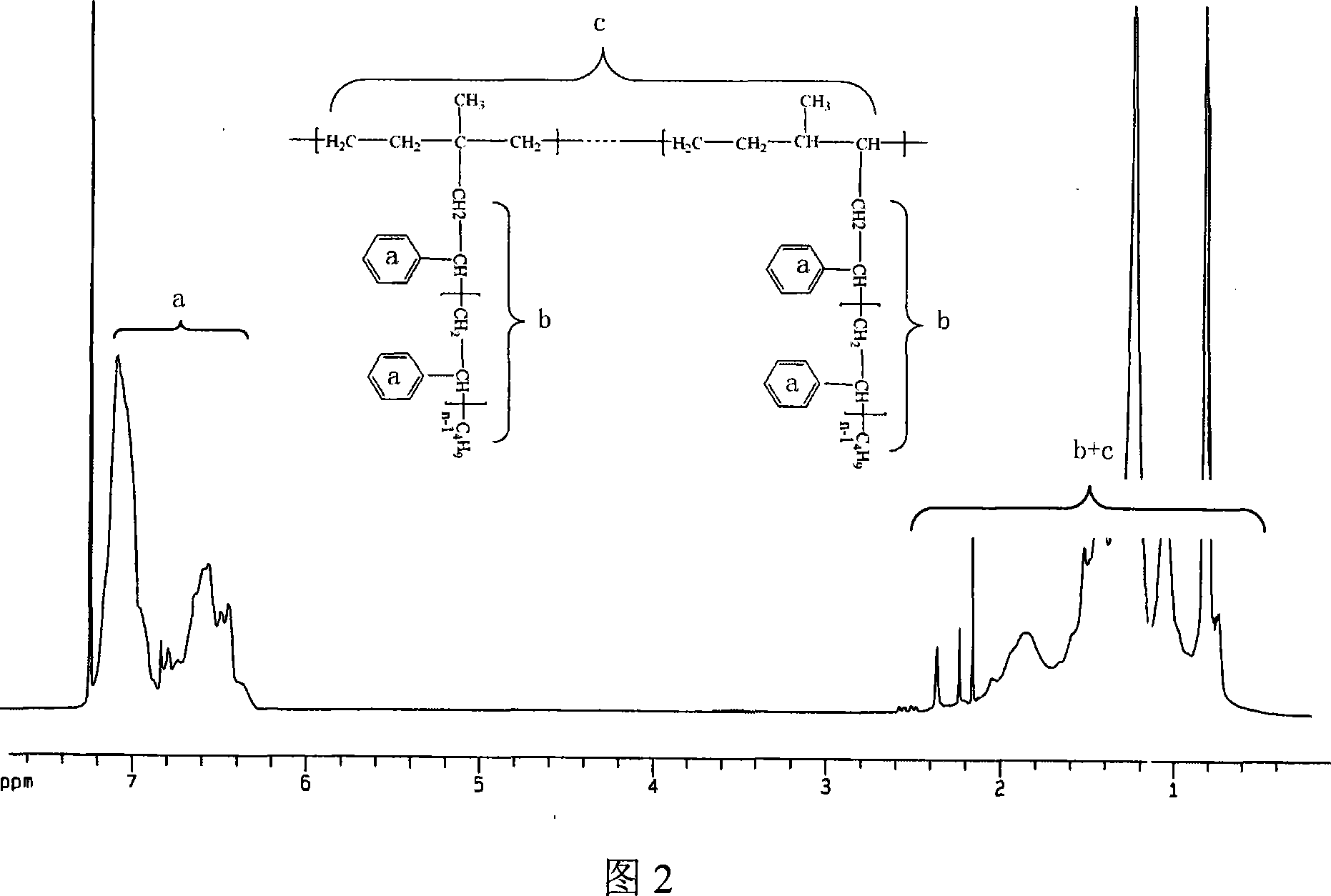 Method of preparing ethylen-propylene rubber graft polymers