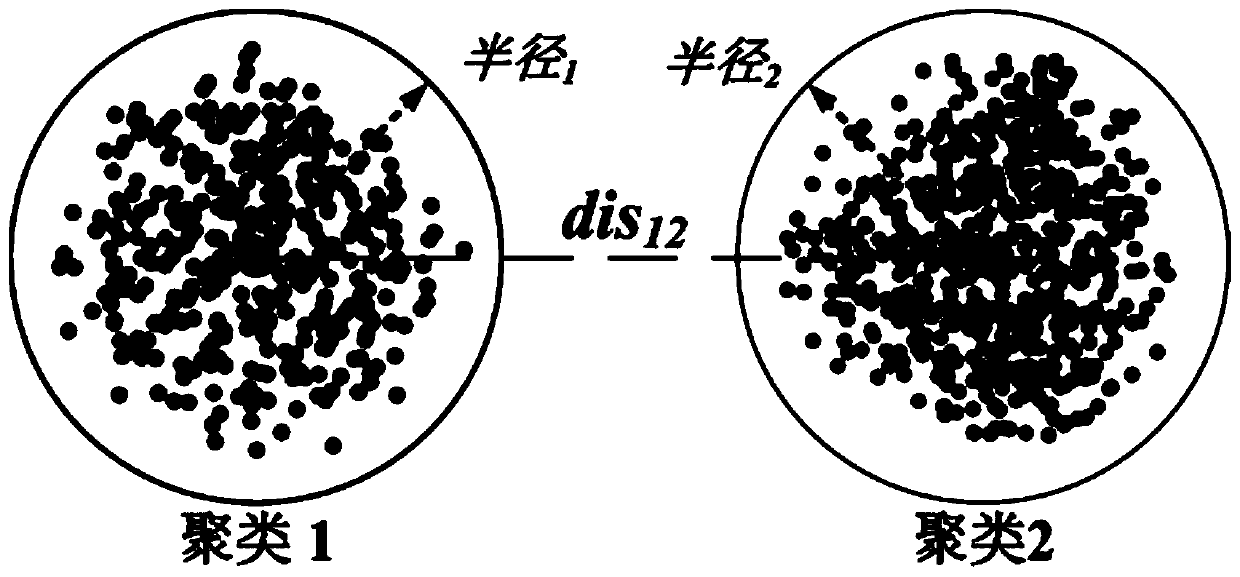 An image adaptive clustering method based on visual bionics and force field