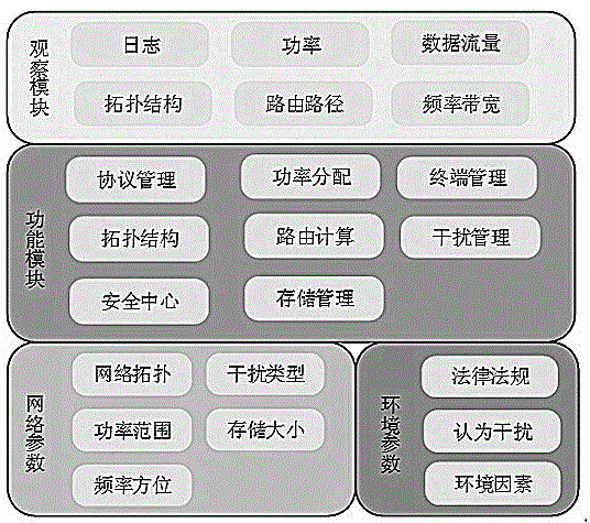 ACP method-based parallel network architecture