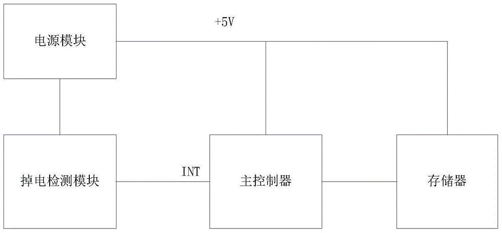 Power failure data protection device of real-time control system